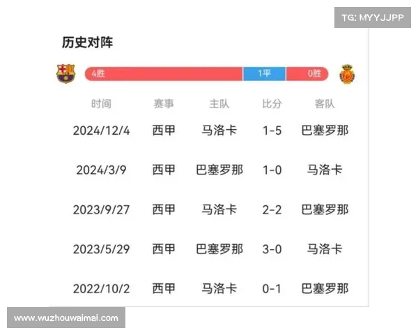 西甲比赛数据分析与预测方法探索 打造精准比分预测模型 西甲比赛数据分析与预测方法探索 打造精准比分预测模型